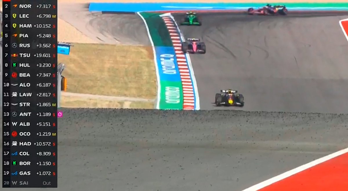 Logan (@loganradio70) on Twitter photo #Colapinto
#Formula1
Los huevos que demostró <a href="/FranColapinto/">Franco Colapinto</a> para cagarse en todo el equipo que le pedía que no pase a Gasly.
Que grande este muchacho en hacerse respetar de una vez por todas en la categoría. #Colapinto
#Formula1
Los huevos que demostró <a href="/FranColapinto/">Franco Colapinto</a> para cagarse en todo el equipo que le pedía que no pase a Gasly.
Que grande este muchacho en hacerse respetar de una vez por todas en la categoría.