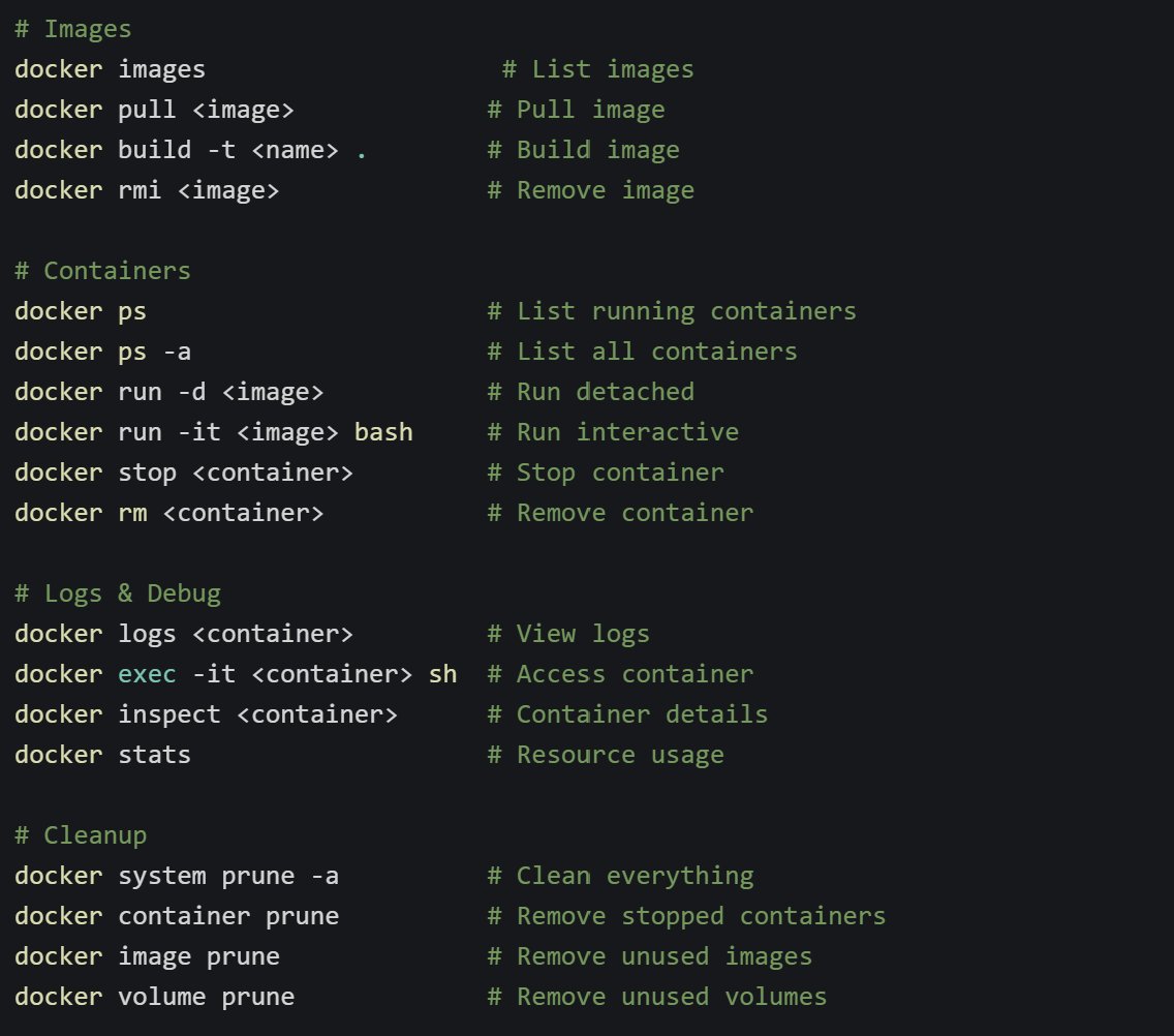techyoutbe's tweet image. Most Used - Docker Commands 🔥🔥