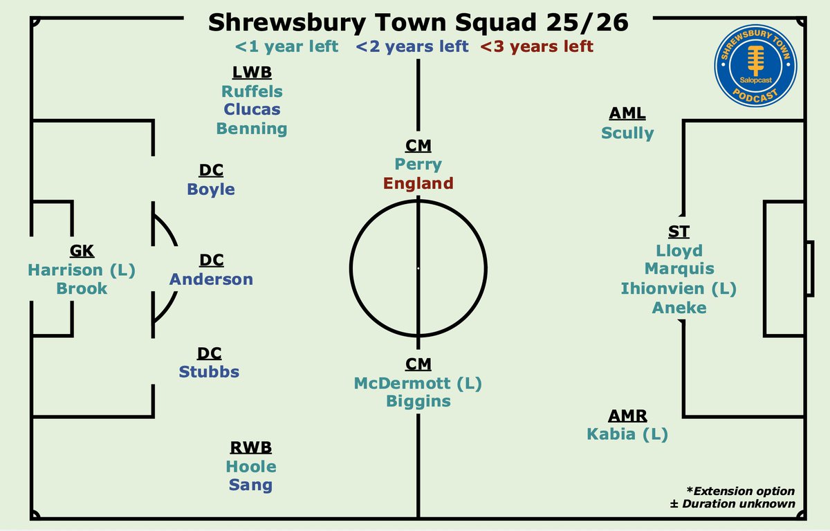 Salop Squad 🔶🔷