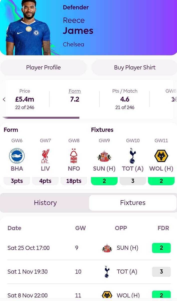 FPL Gold Fish- Yaniv Salomon tweet media