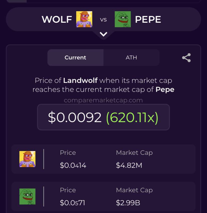 Landwolfcoineth's tweet image. OG Landwolf 🐺
