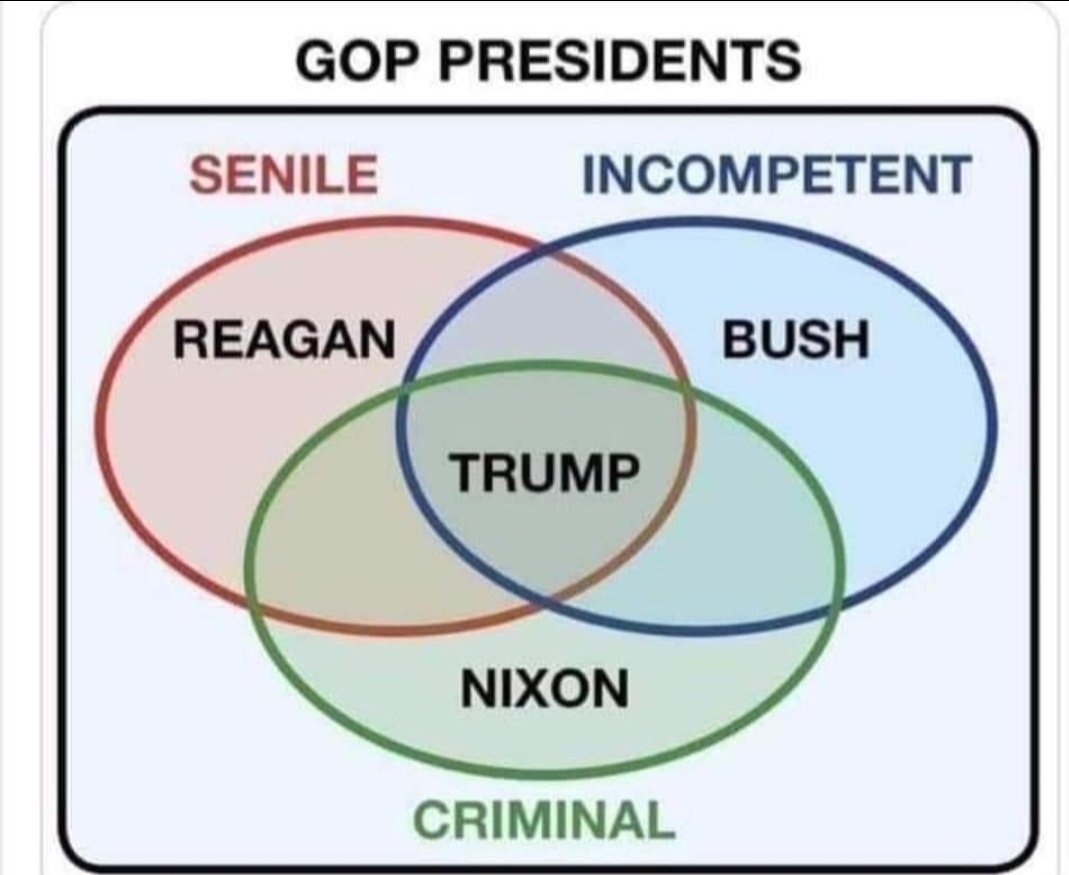 rossow_mark's tweet image. #VennDiagram