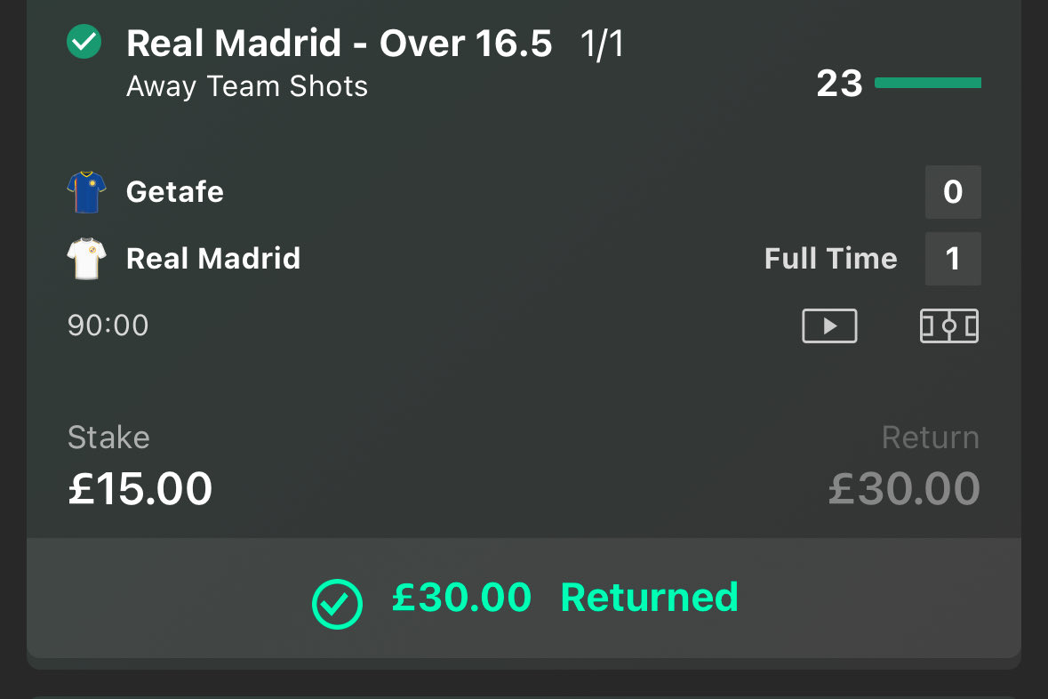 Some nice wins this weekend, and we end the weekend in profit!