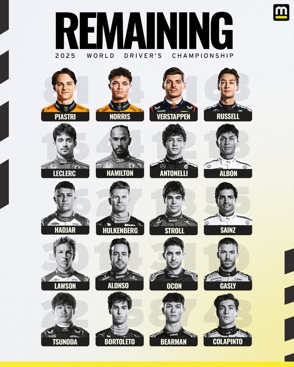 Motorsport's tweet image. And then there were four.

Charles Leclerc has been eliminated from F1 title contention.