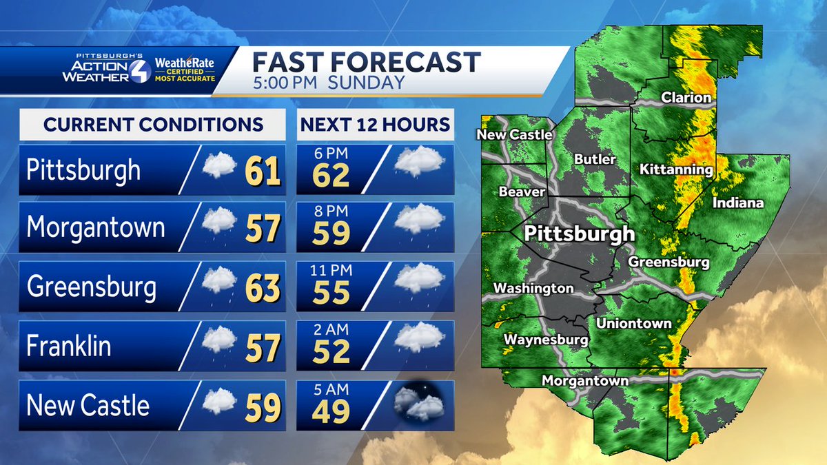 Here's a look at your evening conditions, temperatures, and radar around Western PA along with your forecast heading into tonight! #pawx