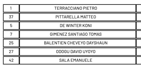 Non aveva #Rabiot, #Pulisic, #Nkunku, #Estupinian, #LoftusCheek e #Jashari. 

Questa la panchina.

Zero lamentele, prestazione della squadra solida e vincente. Ci sono le categorie e #Allegri appartiene a quella di chi fa senza fare troppe chiacchiere.