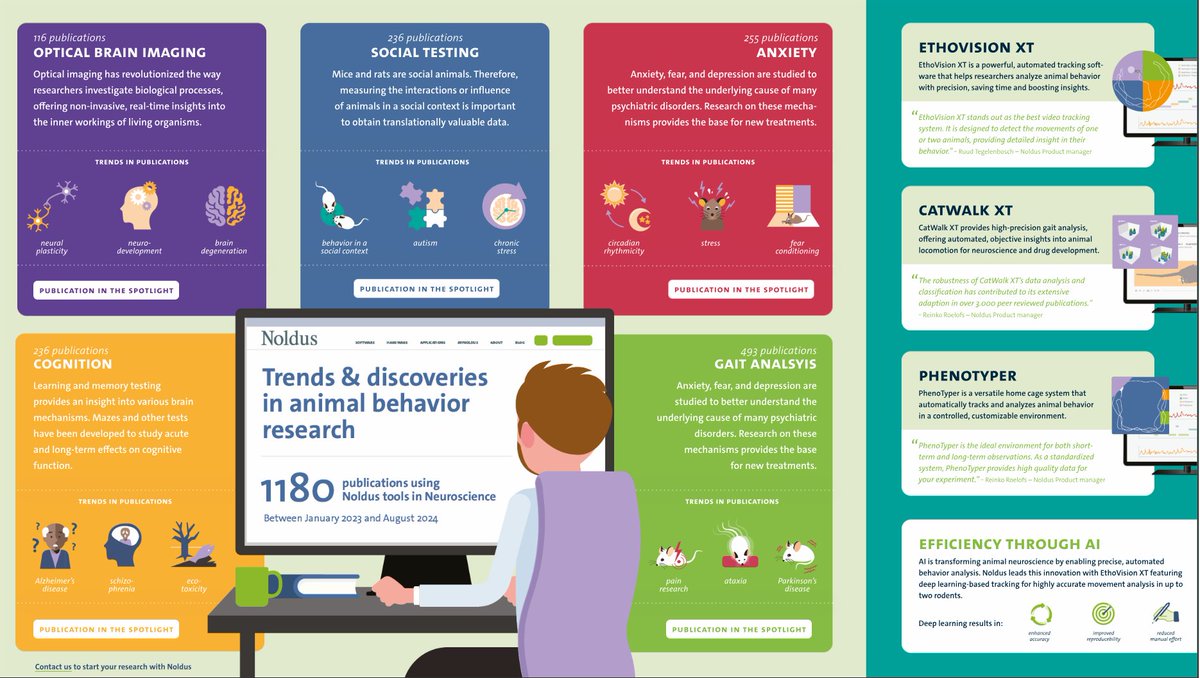 Be ahead of the curve for #SfN2025!
Explore emerging trends and breakthrough topics that are shaping the future of neuroscience.
👉hubs.li/Q03N-YbX0
Get insights to plan your next project and stay at the forefront of innovation.
#Neuroscience #Research #Innovation #SfN2025