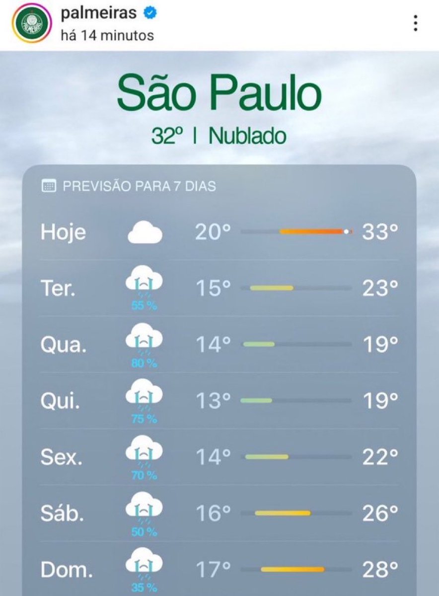 Previsão é de muito choro em SP essa semana 😂😂😂