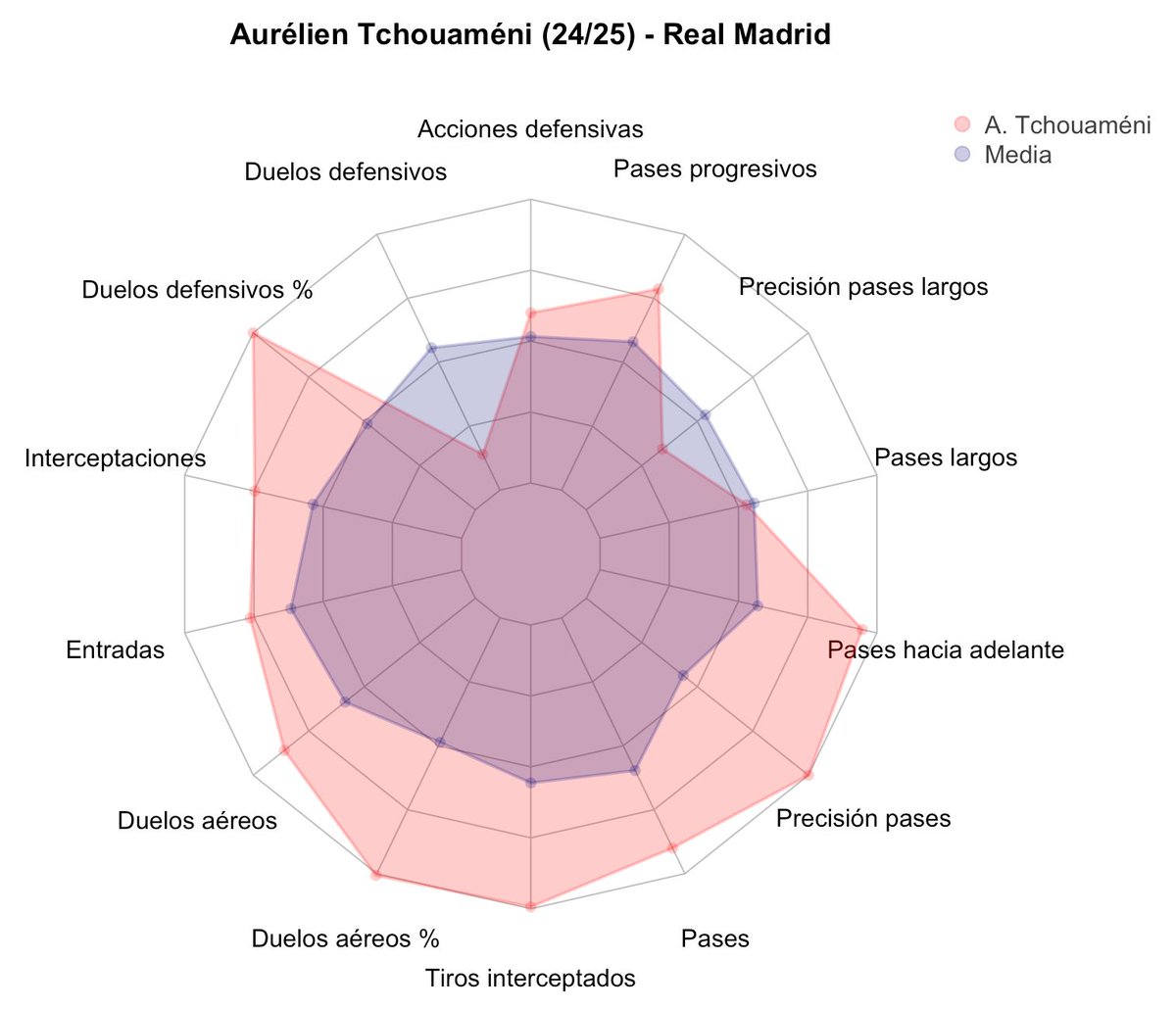 ML Chart tweet media