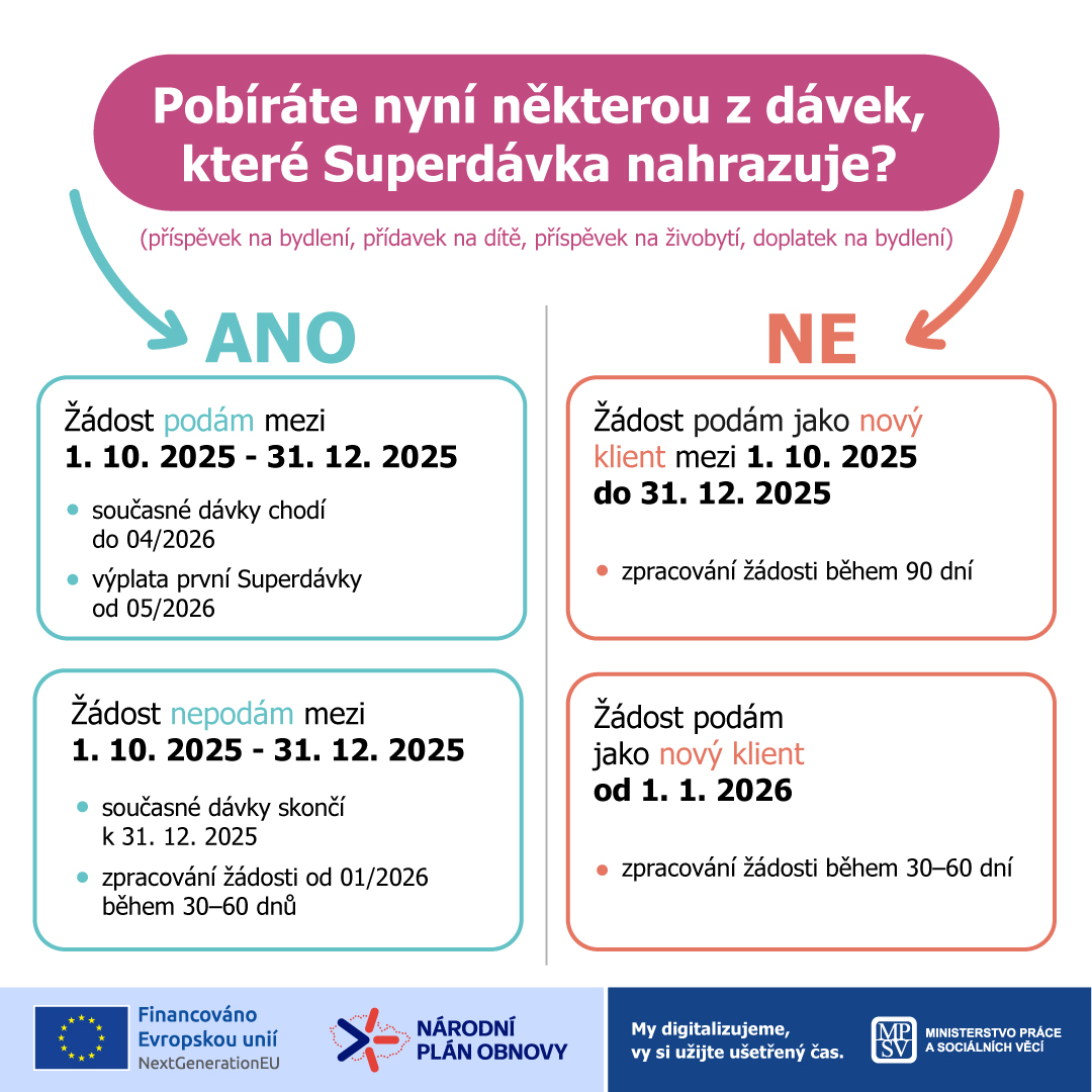 DigiMPSV's tweet image. Superdávka přehledně: kdy požádat o Superdávku a kdy bude poprvé vyplacena novým a kdy stávajícím klientům? 

💪 Jednoduše, přehledně, bez zbytečného papírování. Digitalizujeme, abychom vám zjednodušili život.