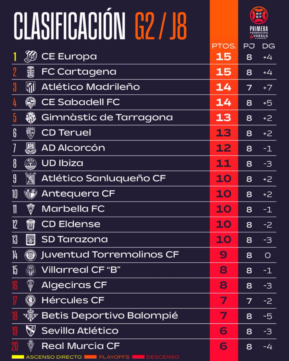 Lo de que si ganamos el miércoles nos pongamos a 3 del playoff y a 5 del líder me tiene llorando

Hace una semana estábamos en la uci e igual el miércoles ya dormimos en planta
