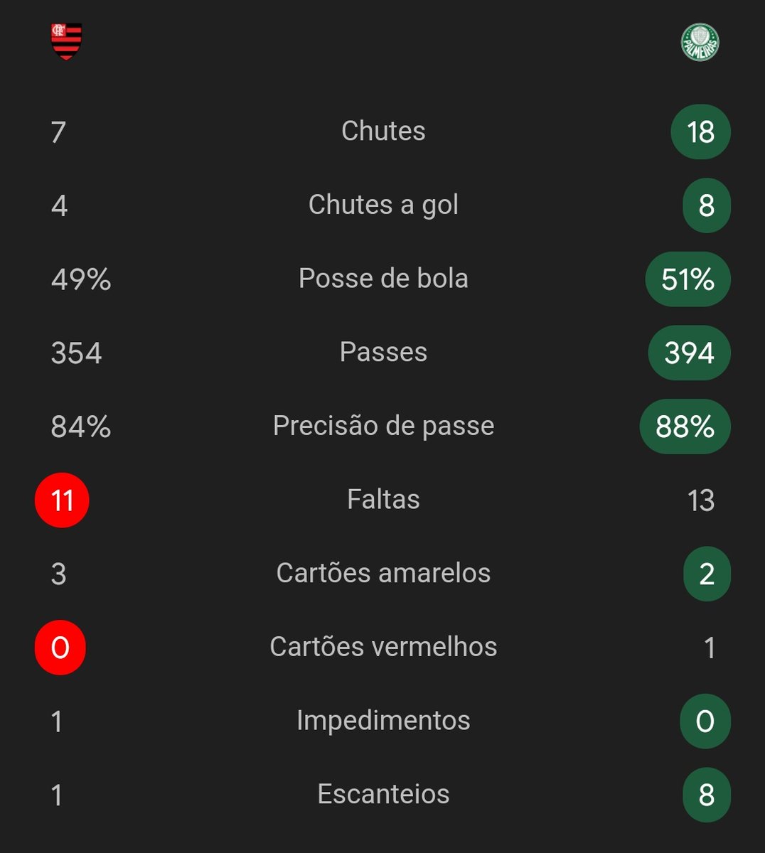<a href="/Flamengo/">Flamengo</a> Isso aqui deixa a vitória mais saborosa ainda hahahaha.