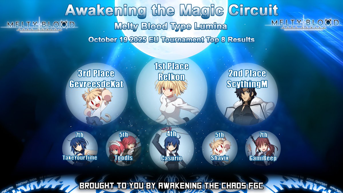 AtCFGC's tweet image. Here the top 8 result of today's #MBTL tournament: