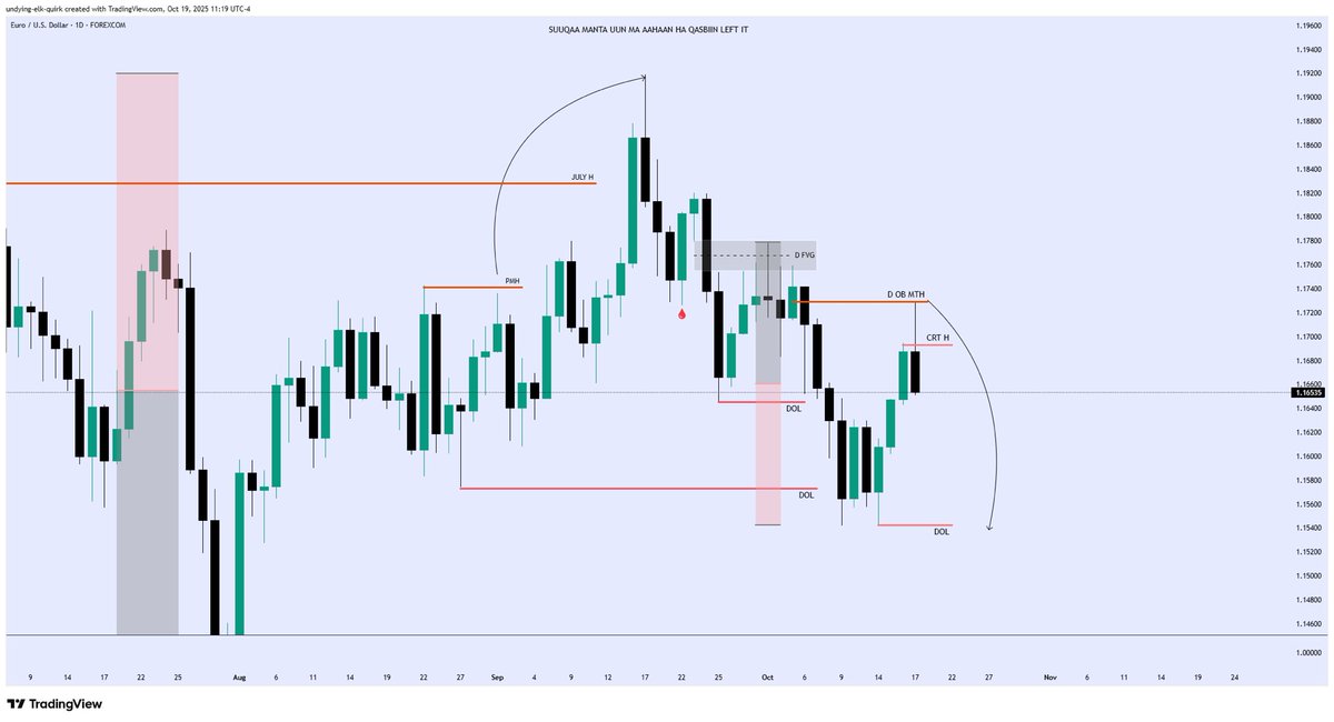 blonaire4's tweet photo. @Ib_Forex01 Am bearish https://t.co/aa4d2Ytv7F