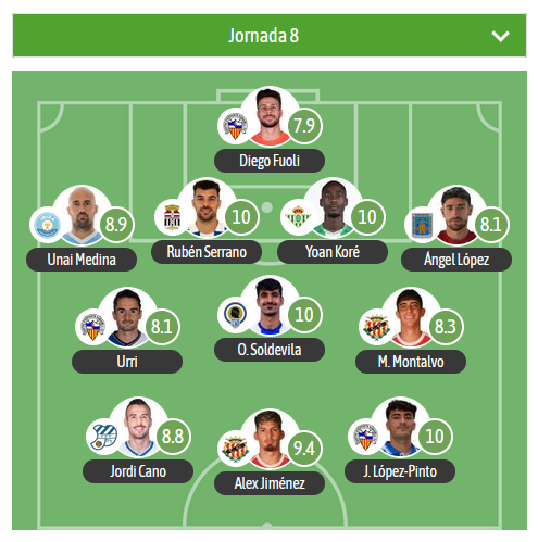 Voy con el XI estadístico de la J8 en el G1 de 1RFEF para
<a href="/besoccer_ES/">BeSoccer</a>

4 jugadores en la excelencia:
R. Serrano◾️ <a href="/FCCartagena_efs/">FC Cartagena</a> 
Y. Koré◾️ <a href="/RBetisCantera/">Real Betis Cantera</a> 
O. Soldevila◾️ <a href="/cfhercules/">Hércules CF 💙🤍💯</a> 
J. López-Pinto◾️ <a href="/CESabadell/">CE Sabadell 🧅</a> (3 jugadores en el XI)

🛡️ <a href="/ibizaud/">UD Ibiza 🩵</a> <a href="/CEEuropa/">Club Esportiu Europa</a> <a href="/NASTICTARRAGONA/">NÀSTIC DE TARRAGONA</a>