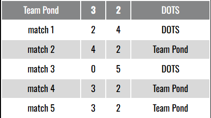 Team Pond tweet media