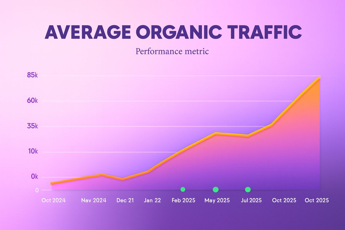 JulianGoldieSEO's tweet image. I ranked #1 on Google in under 60 minutes using Gemini + NotebookLM 🚨

Here’s how 👇

1️⃣ Gemini finds all your SEO keywords (and even groups them by intent).
2️⃣ Notebook LM auto-discovers the top sources — no more manual research.
3️⃣ Gemini writes a full 1,500-word SEO article,…