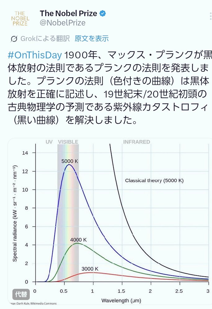 smmr44635735's tweet photo. #OnThisDay 1900.10.20.

125年前, 19世紀末の今日の日,
20世紀の物理学の双璧の片方となる量子力学～
その父とも喚ばれる, マックス・プランクが
｢プランクの法則｣を発表した。

また, 1925年,ハイゼンベルクの行列力学発表を起点にして
今年2025年は,｢量子力学100年｣‼️

🎉🎊🎂🌈💫⚡🌠🌟。 https://t.co/p0vTOac0CT