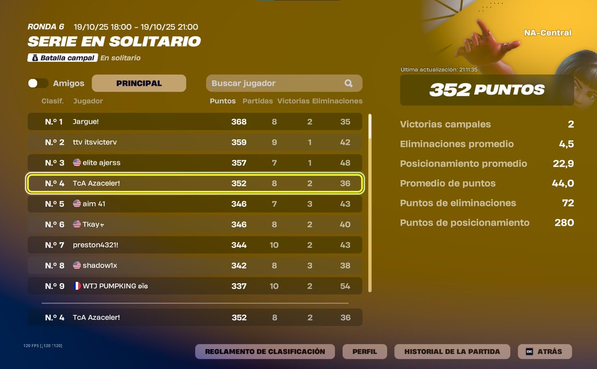 Top #4🏆Solo CC🇲🇽