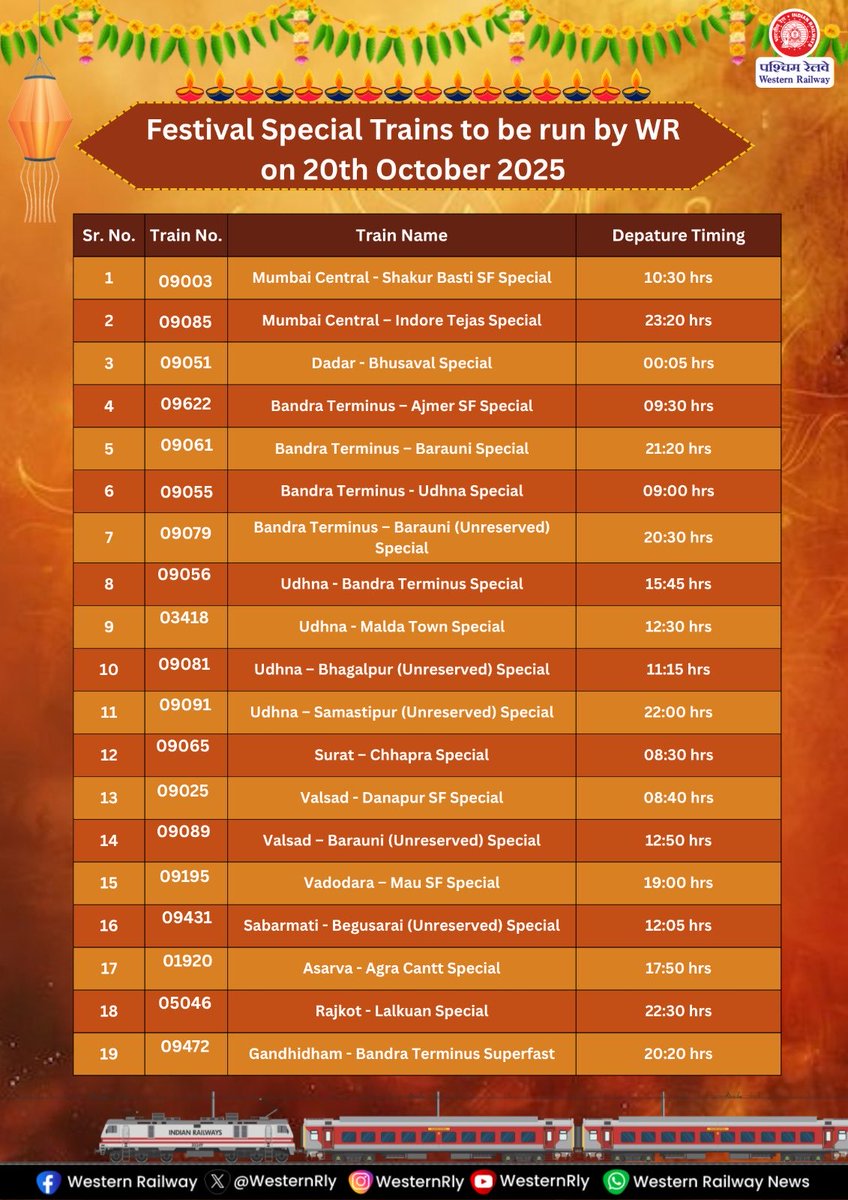 Narendra Patil tweet media