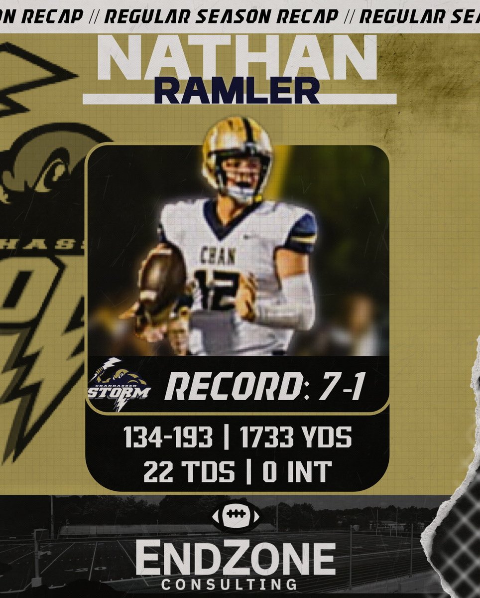 -7-1 in the regular season. Onto the second season.
-1773 yards
-22TD/0int
-134-193 comp-att (69.4%)

hudl.com/v/2Sjdj2