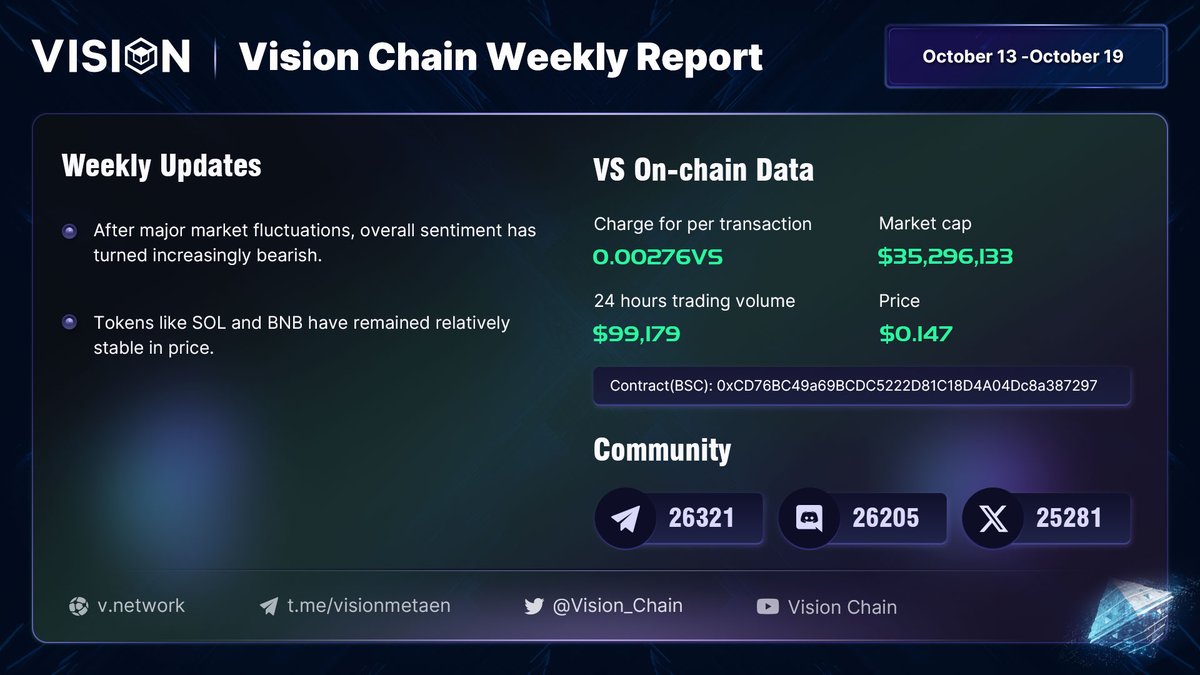 Vision Metaverse tweet media