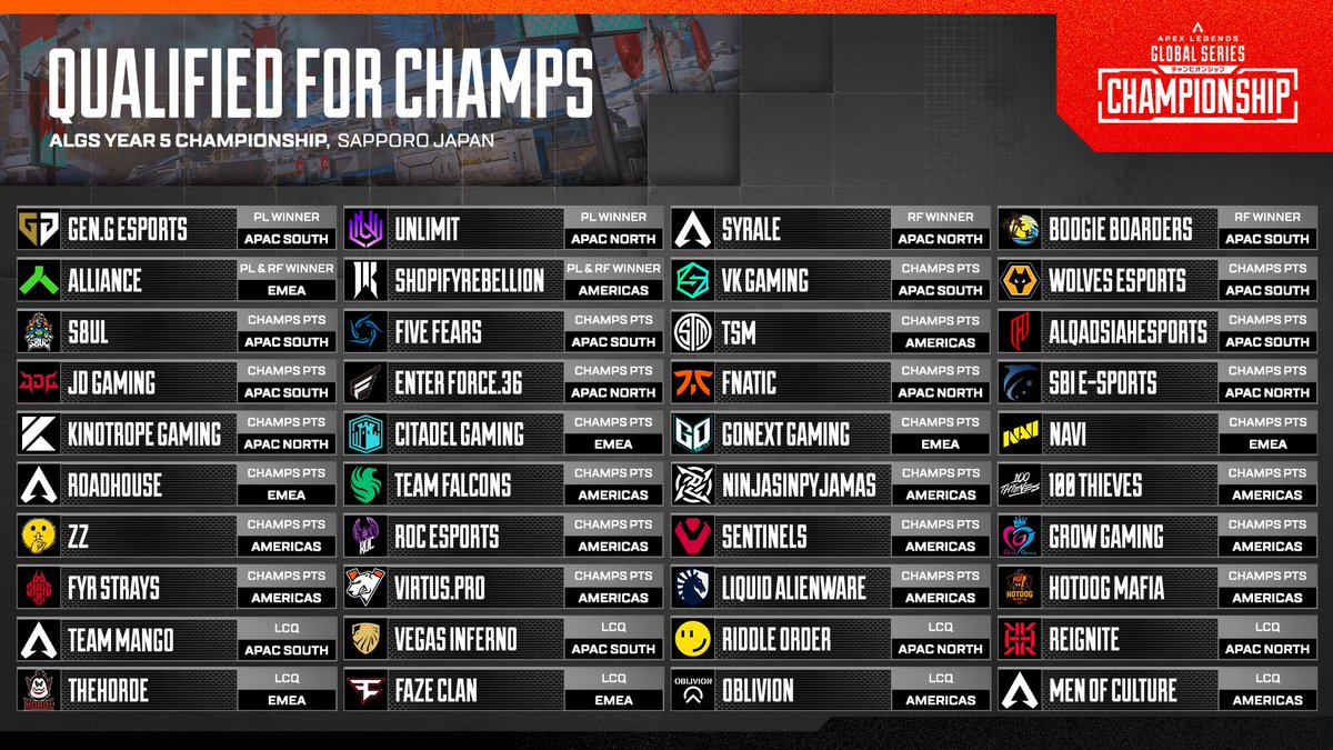 The stage is set.

A huge congratulations to the 40 teams who will battle it out for $2,000,000 USD at #ALGSSapporo! 🥳🎉