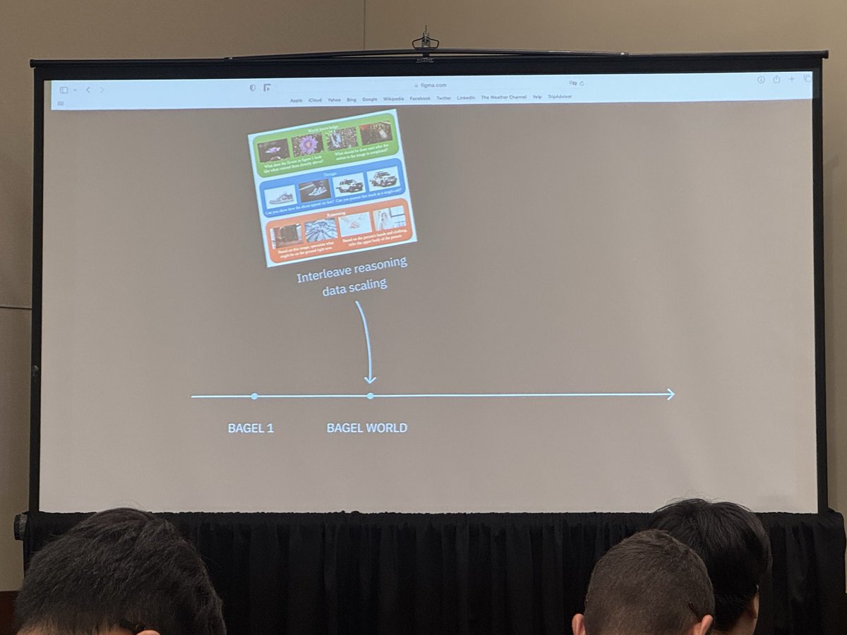 jacklangerman's tweet image. time travel back to bagel 1 (emergent reasoning), bagel world (interleaved data), and *released today* bagel light (trained on 32 gpu in ~1 week)
