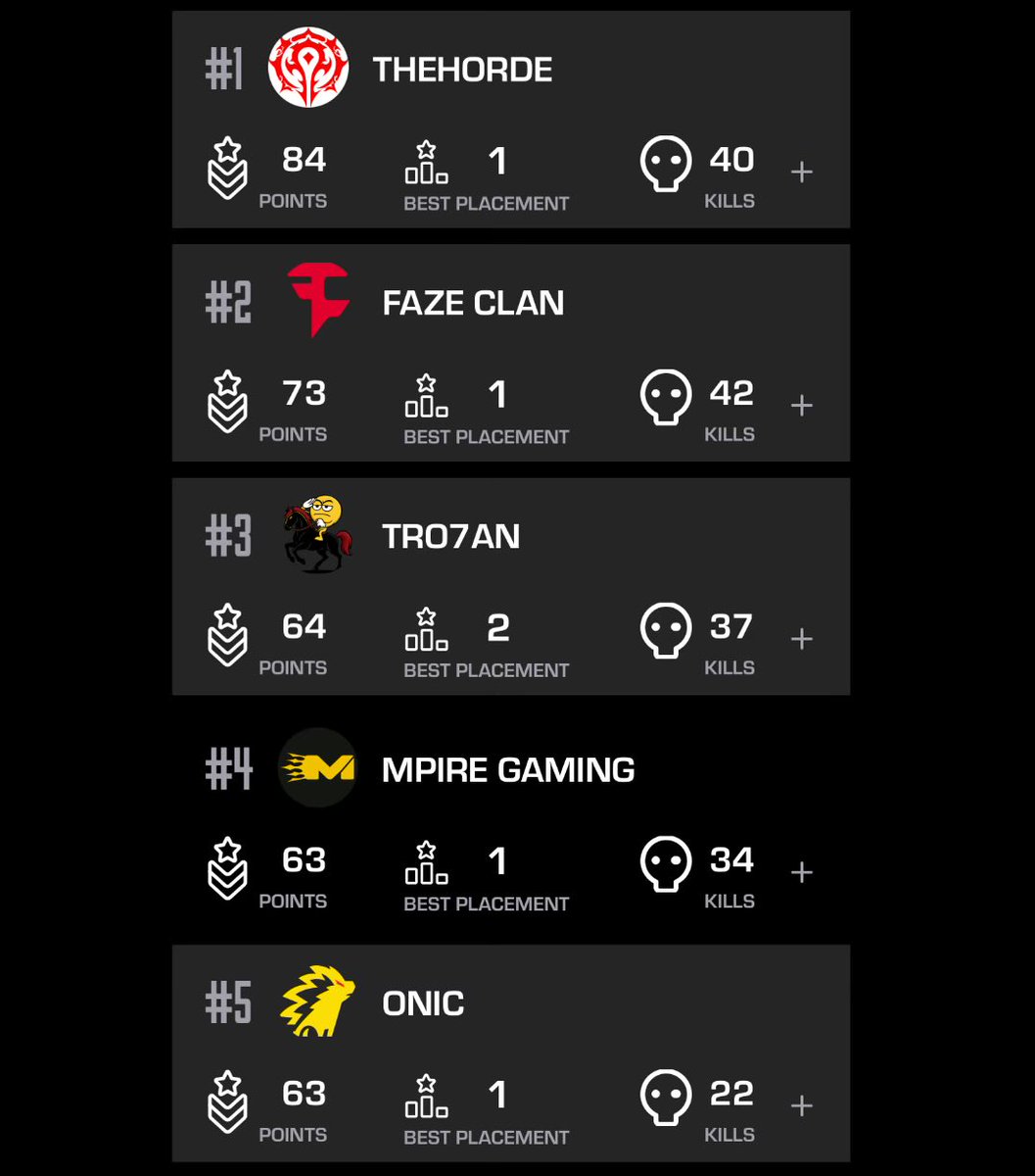 arctic (@arcticapex_) on Twitter photo Out of all of the times I have failed, this one hurt the most. I had time, I had practice and I had a good team. No excuses I just simply wasn’t good enough. Unsure what the future holds, perhaps it’s time to leave this all behind, I can’t say anything for sure until my head is Out of all of the times I have failed, this one hurt the most. I had time, I had practice and I had a good team. No excuses I just simply wasn’t good enough. Unsure what the future holds, perhaps it’s time to leave this all behind, I can’t say anything for sure until my head is