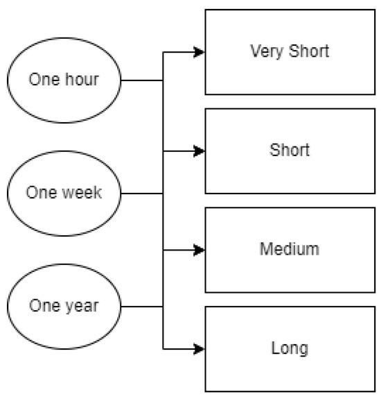 energies_mdpi's tweet image. ✨ #HighlyCitedPaper Energy Forecasting: A Comprehensive Review of Techniques and Technologies

👉 brnw.ch/21wWKQo

#Forecasting #TimeSeriesAnalysis #EnergyLoad #MachineLearning #ArtificialNeuralNetworks #StatisticalMethods

#mdpienergies #openaccess