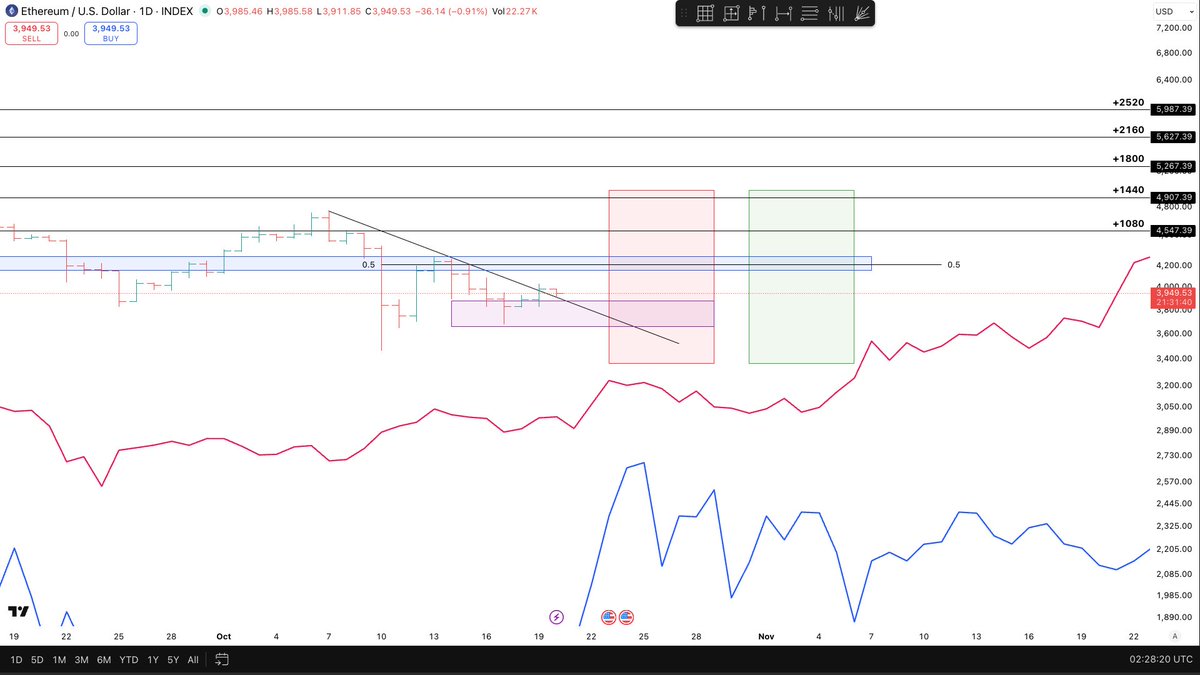 $ETH