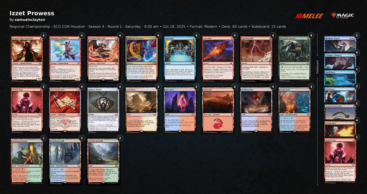 Congratulations to <a href="/samuelxclayton/">sam</a>  piloting Izzet Prowess to a top 4 finish at RC Houston!!! Congratulations on making it to #PTLorwynEclipsed and what an outstanding run! #flexslot