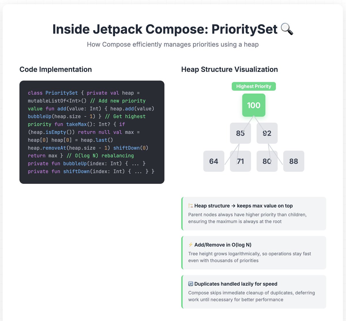 akshay81844's tweet image. Ever wondered how Jetpack Compose keeps your UI updates so smooth?
This post breaks down a hidden internal class — PrioritySet — that helps Compose stay fast and efficient
📖 Read the post & share your thoughts on LinkedIn
linkedin.com/posts/anandwan…
#androidDev #jetpackCompose