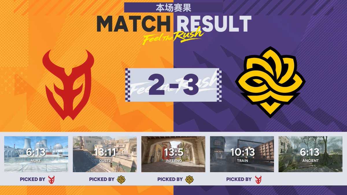 CS_PerfectWorld's tweet image. CHAMPIONS! 🏆 Legacy defeat 3DMAX 3-2 to claim their FIRST international title at #CAC2025! Brazilian star latto clinches the MVP award.

Coming into this, the Brazilian squad had ZERO premier trophies - their best run was 9th-11th at the Austin Major, where they also ended…