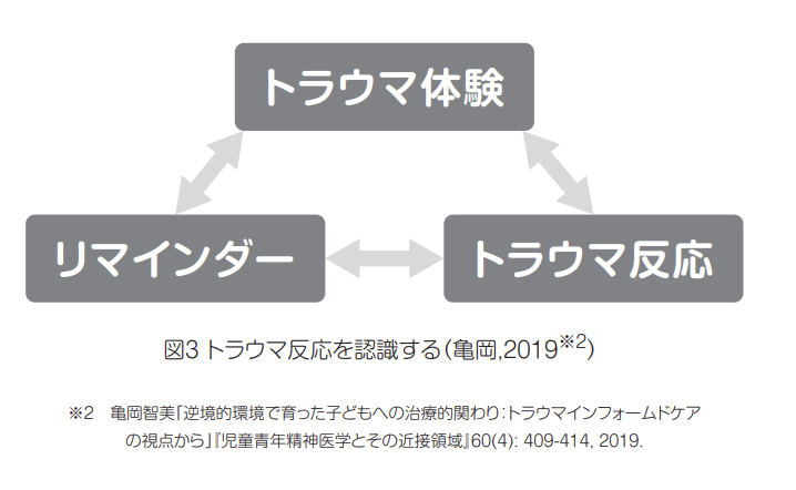 kohaken_dsl's tweet photo. 野坂祐子先生（大阪大）と大阪府立泉北高等支援学校が作成した、「トラウマや逆境を体験した 知的障がいのある生徒への対応 ～学校でできるトラウマインフォームドケア～」の資料が参考になります。

・トラウマインフォームドケアの考えかた
・トラウマインフォームドケアの実際
・トラウマのある生徒に対応することによる教員への影響

という三分構成で、生徒への関わりだけでなく、対応する教員への影響にも言及されており、具体的な関わりがイメージしやすく作られていました。
＜https://t.co/osCIyo4yXm＞