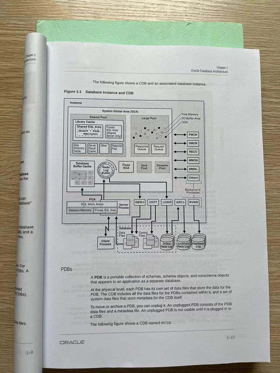 YuanOracle's tweet image. People ask: “Yuan, how did you get so good at Oracle?”
My secret: the Database Concepts book. I’ve read it over and over since 9i, even printed the PDF and kept studying. If you want to master Oracle, start there. Drop a like if you agree. #Oracle #OracleACE