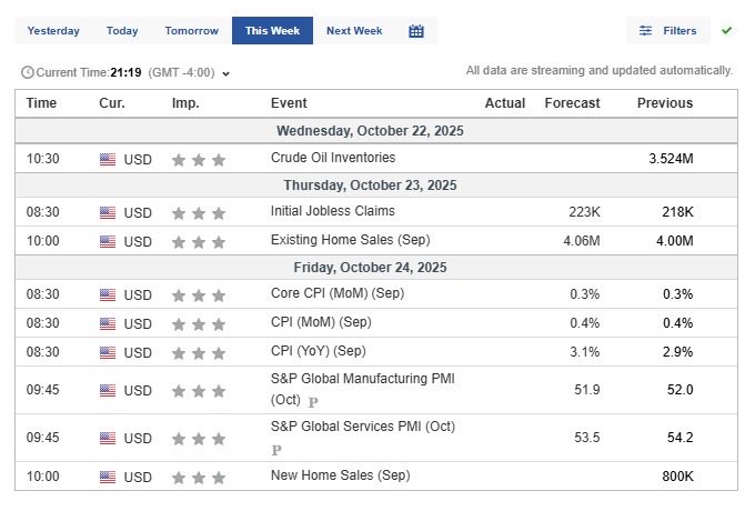 US Economic calendar