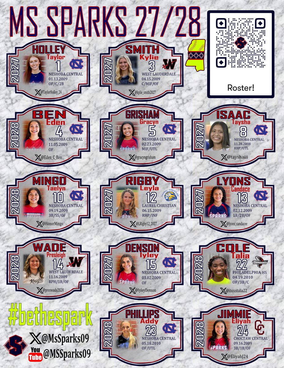 Finished the 2025 Fall Gold Star Showcase 4-1 and 1 win shy of the championship game. While not our most complete weekend, our girls still produced high level plays and showcased their talents. Thanks to all the coaches who stopped by to watch or talk to our girls. #bethespark