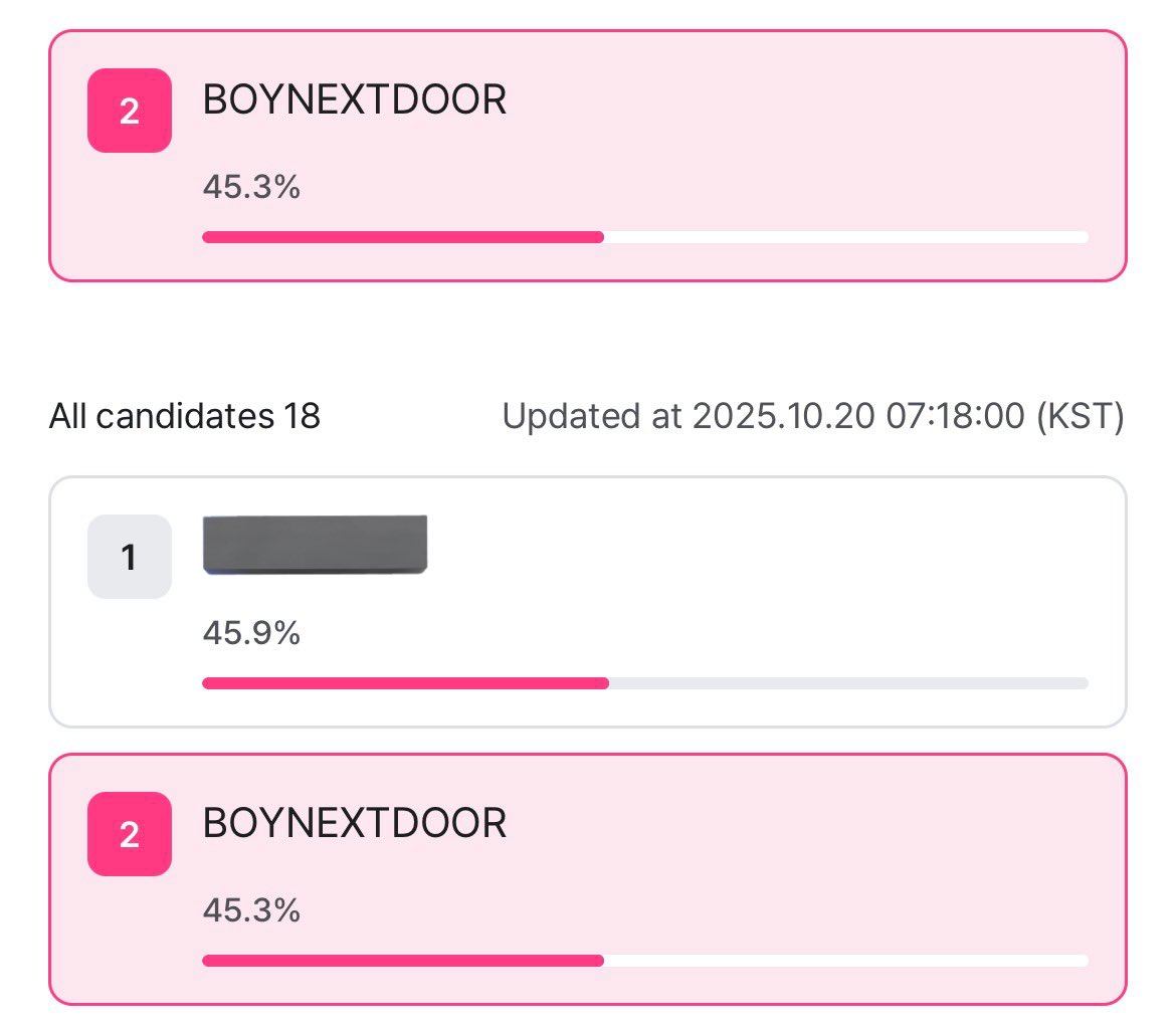 myungjfiles's tweet image. go vote bonedo here please on mnet + plus !!!!!! #BOYNEXTDOOR #MnetPlus