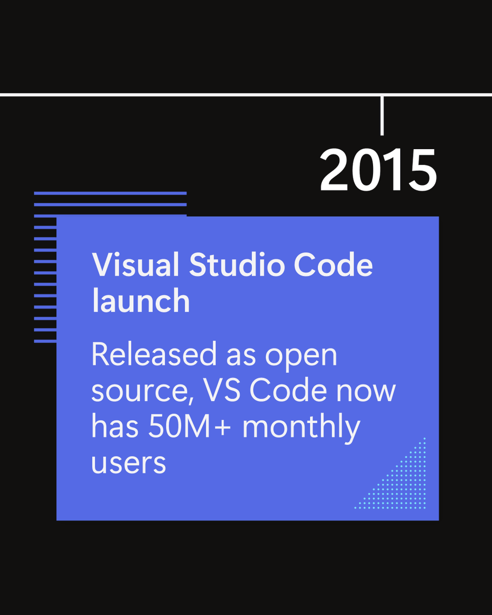 Azure's tweet image. Take a peek at what our teams are building in the open and explore key milestones in our journey so far: msft.it/6016sfDrp