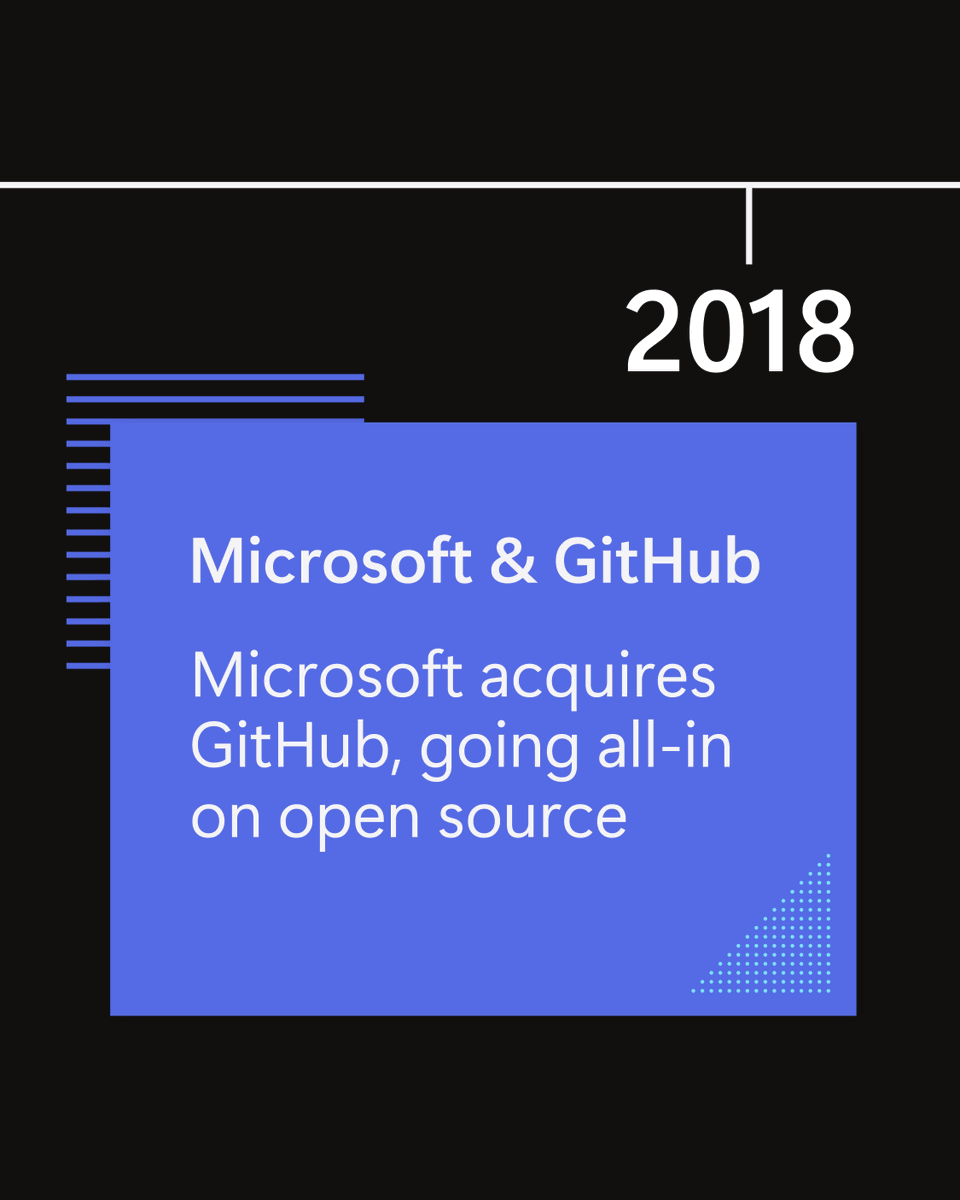 Azure's tweet image. Take a peek at what our teams are building in the open and explore key milestones in our journey so far: msft.it/6016sfDrp