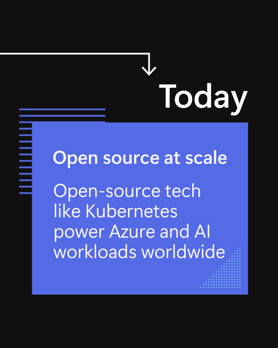 Azure's tweet image. Take a peek at what our teams are building in the open and explore key milestones in our journey so far: msft.it/6016sfDrp