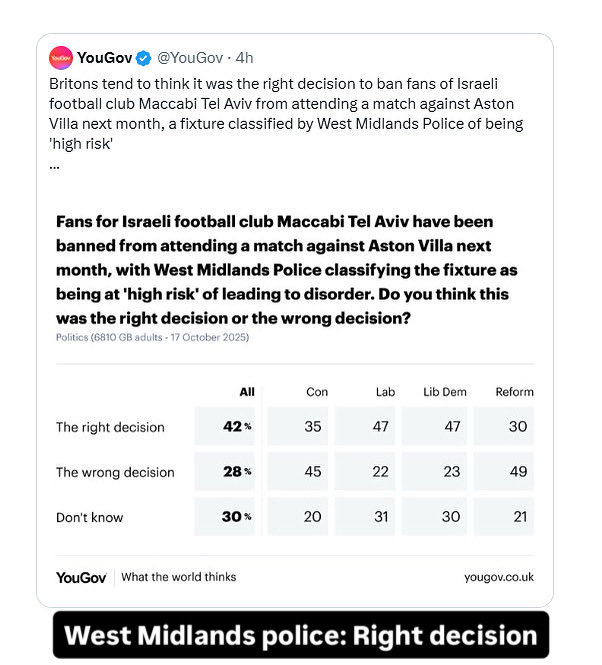 West Midlands police. 

And the UK public. 

Were right.