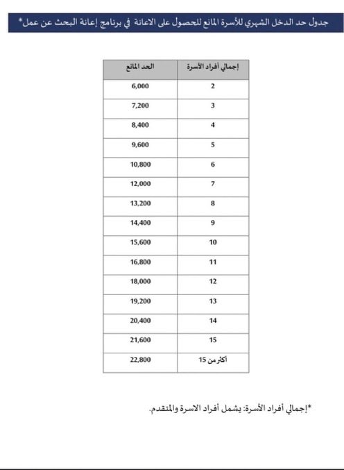 ta7deth's tweet photo. شروط #حافز
#حافز_الجديد https://t.co/AkOLqo6cd0