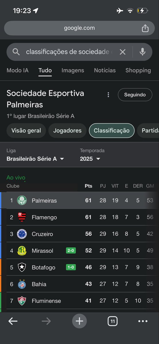 delator_thiago's tweet photo. @Tiiago_G Tem ngm chorando não mano, segue o líder. Top7 seu time não aparece kkkkkkk https://t.co/lPjSmuphTo