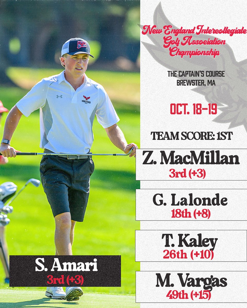 Keep on Rolling!

Hawks Take Home first place in the NEIGA Championship! 

#HawkPride
