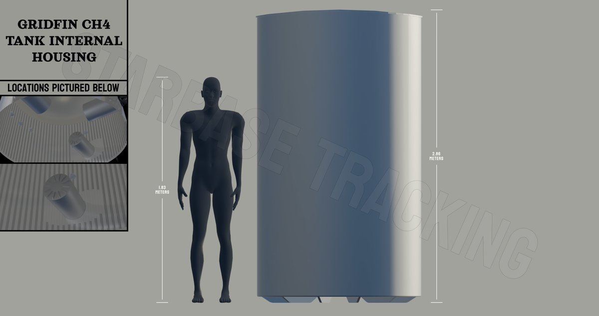 Did you know:

With the addition of an integrated hot staging ring, the gridfins now sit inside of the Liquid Methane tank and require a housing.

In a big picture these housings seem small but they are actually bigger than a human!

This diagram was made possible by:

Starbase