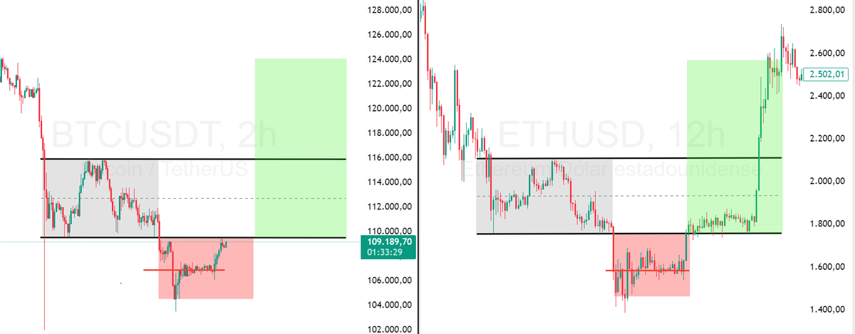 🔞 Psychedelic fractal $BTC vs Bottom $ETH

Observando este setup en cierre de Domingo🍷