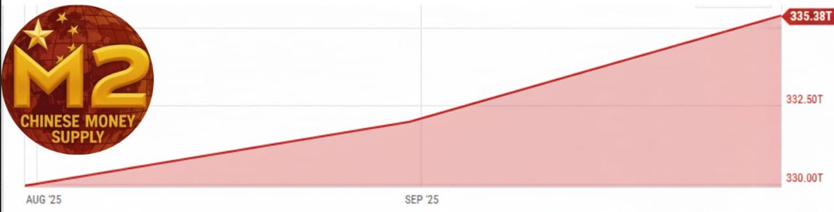如果人們可以交易 M2 呢？ 而且是在 BSC 網路上。<a href="/cz_binance/">CZ 🔶 BNB</a>