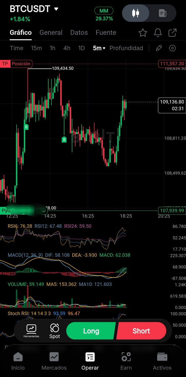 TradingSinHum's tweet image. Buy or sell ?